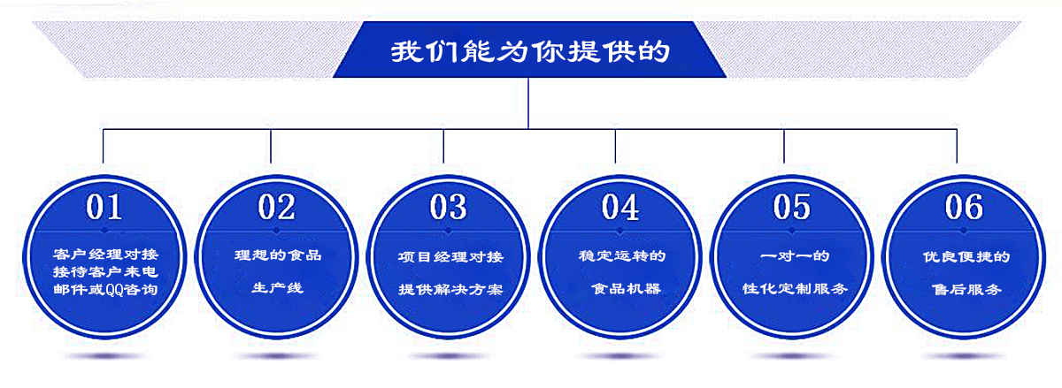 描述